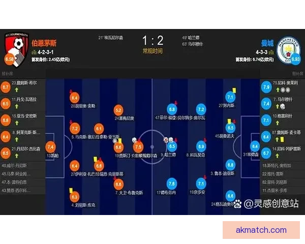 曼城全力争取留住马尔穆什巩固中场实力战略解析
